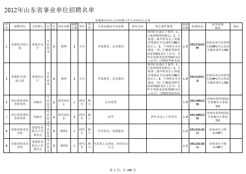 2012年山东省事业单位招聘名单