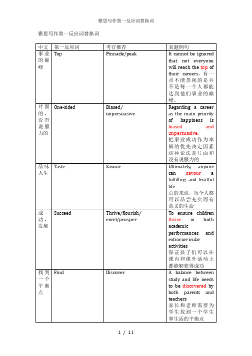 雅思写作第一反应词替换词