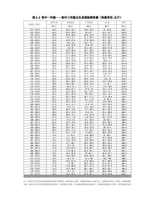 身高体重对照表8K