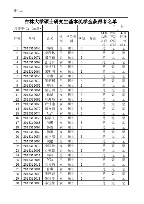 吉林大学数学学院研一基本奖学金获得者名单