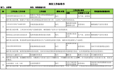 03岗位工作标准书-模板