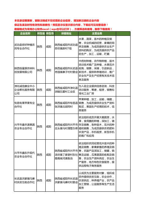 新版陕西省咸阳提供工商企业公司商家名录名单联系方式大全80家