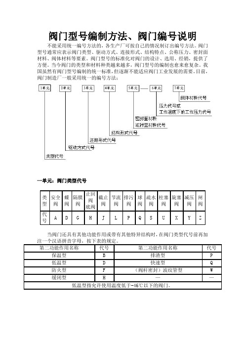 阀门的分类及命名