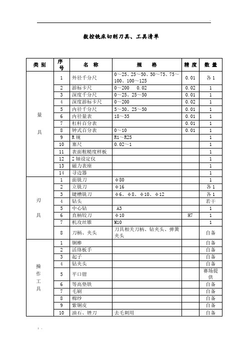 数控铣床切削刀具、工具清单 - 安徽职业与成人教育网