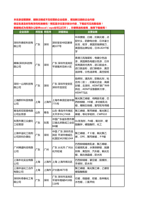 新版全国氧化蜡工商企业公司商家名录名单联系方式大全143家