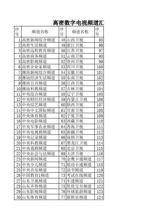 电视频道汇总