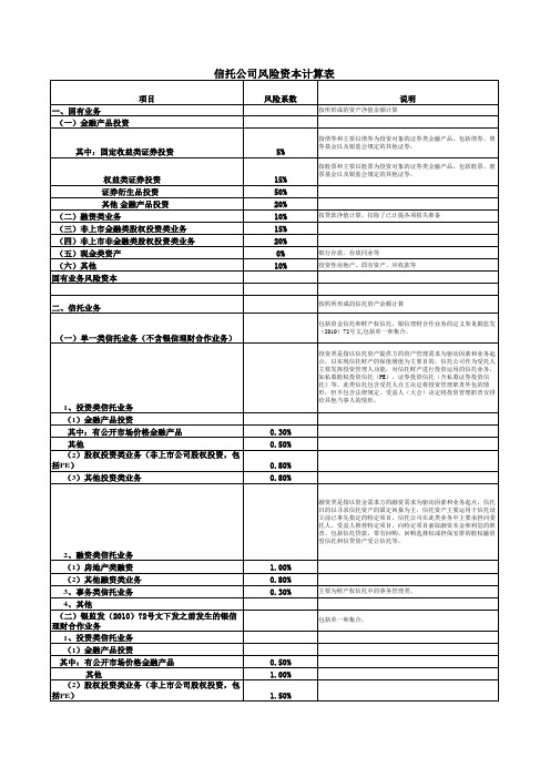 信托公司风险资本计算表