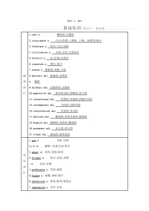 2019-2020学年人教版高三英语一轮复习知识整理 Unit 1 Art