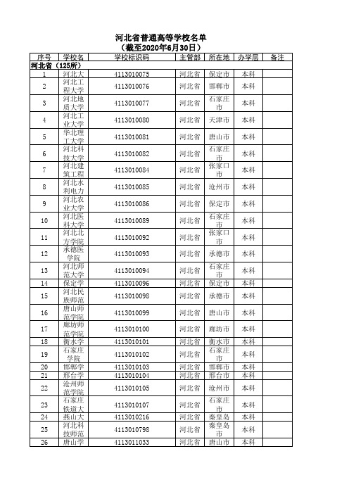 河北省普通高等学校名单