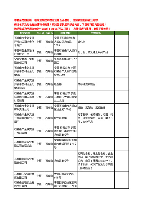 新版宁夏省石嘴山金联工商企业公司商家名录名单联系方式大全13家