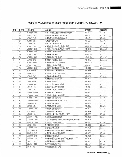 2015年住房和城乡建设部批准发布的工程建设行业标准汇总