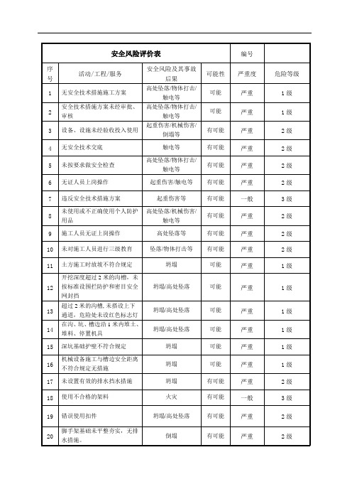 安全风险评价表