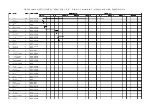 锦西路100弄8号幼儿园改扩建工程施工形象进度表1