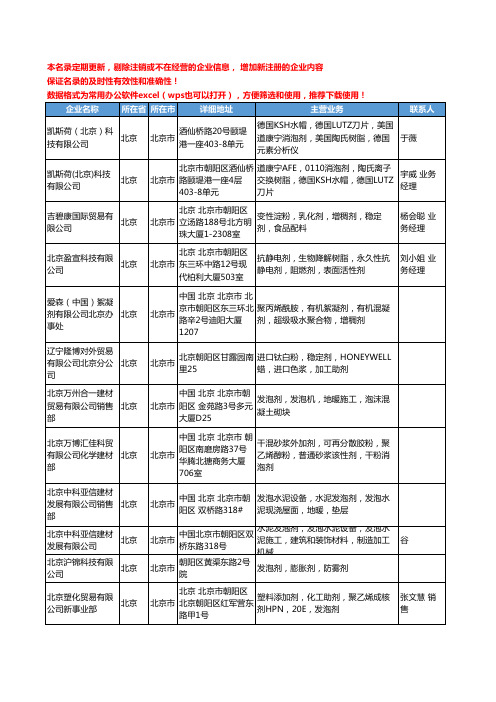 2020新版北京市通用助剂工商企业公司名录名单黄页联系方式大全123家