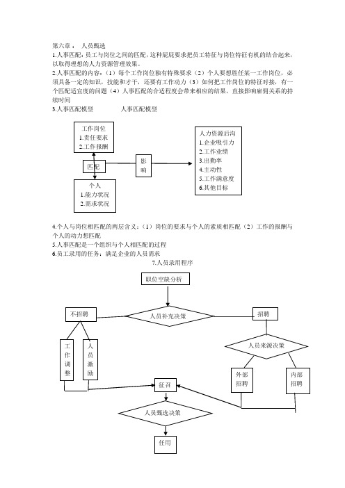 第六章：人员甄选