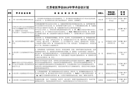 【VIP专享】江苏省医学会2013年学术会议计划