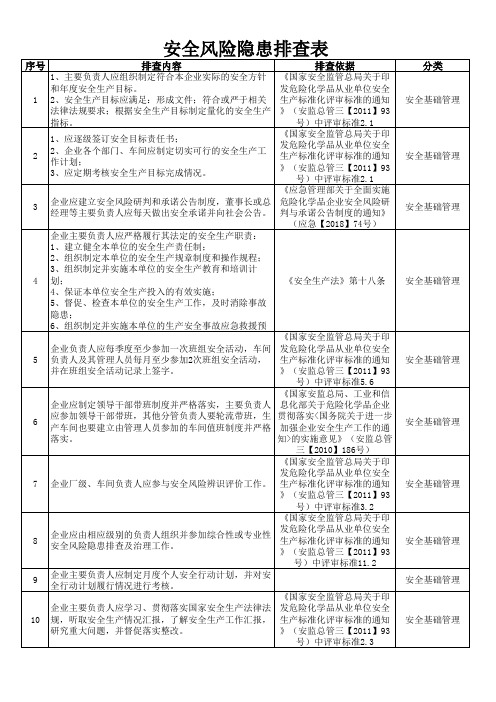 安全风险隐患排查表