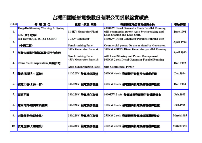 台湾四国船舶电机股份 公司并盘实绩表