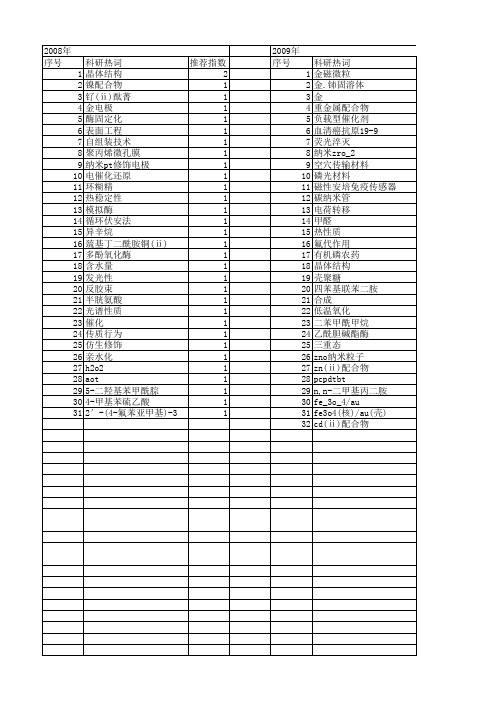 【浙江省自然科学基金】_性质表征_期刊发文热词逐年推荐_20140811