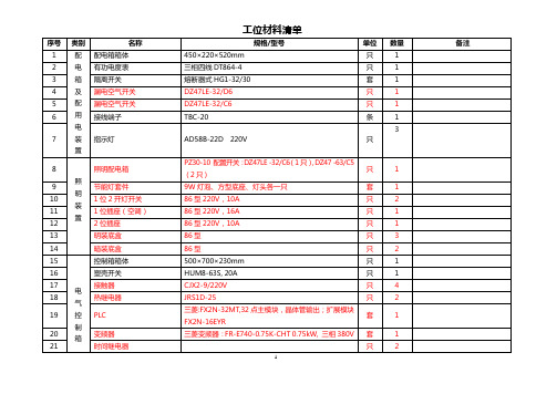 电气安装材料清单