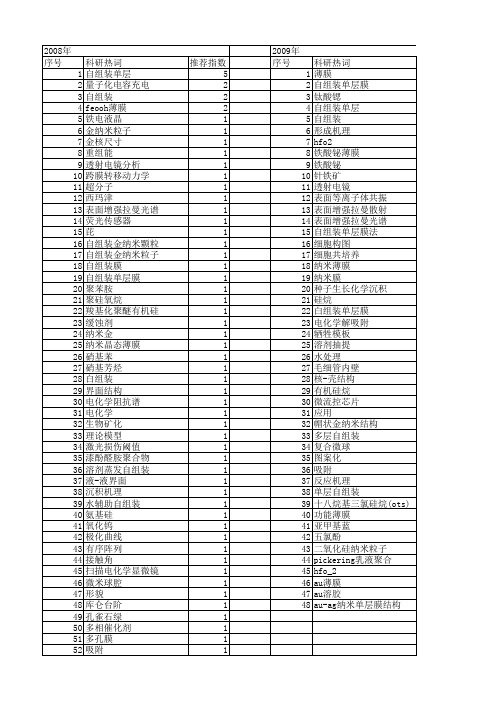 【国家自然科学基金】_自组装单层_基金支持热词逐年推荐_【万方软件创新助手】_20140730