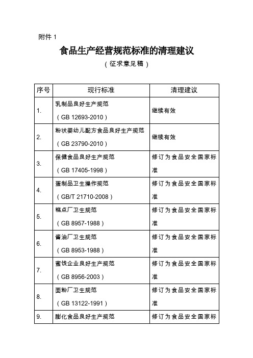 国家卫生计生委-食品生产经营规范标准清理建议(征求意见稿)