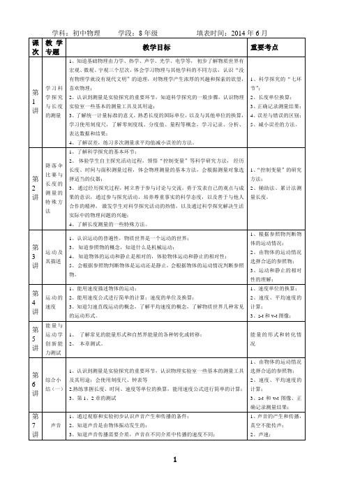 初二物理衔接班计划