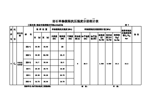 岩石单轴极限抗压强度分层表