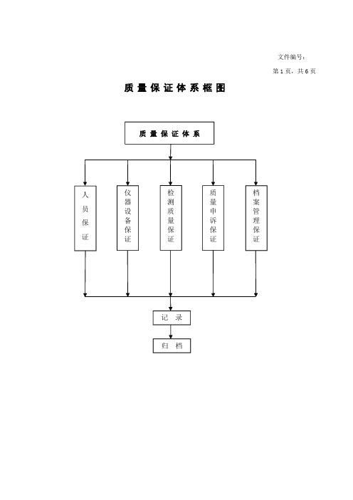 检验检测机构质量保证体系框图