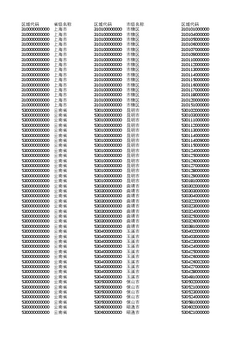 2020年全国省市区(县)区域代码
