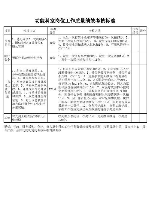 医院功能科室岗位工作质量绩效考核标准