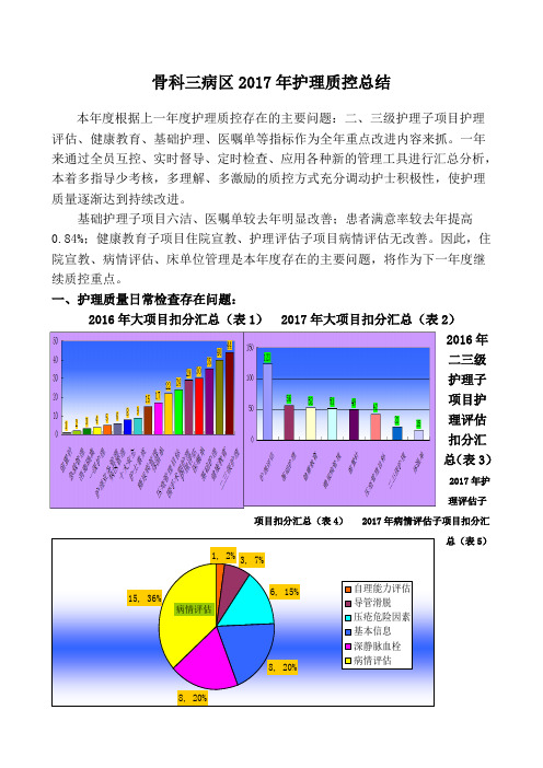 质控汇总