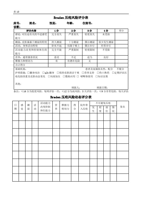 外带压疮及高危患者追踪记录单