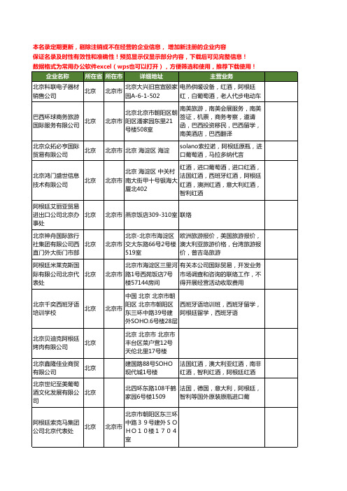 新版北京市阿根廷工商企业公司商家名录名单联系方式大全19家