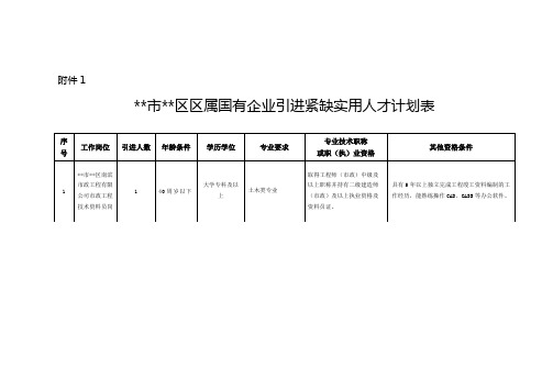 重庆市万州区区属国有企业引进紧缺实用人才计划表【模板】