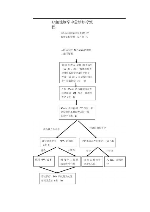 缺血性脑卒中-脑梗死急诊诊疗流程-主任修改版