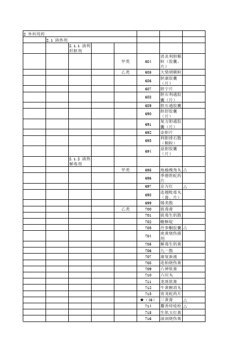 中成药Excel 工作表