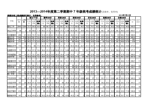 2013-2014年度第二学期期末7年级学校成绩(及格率优秀率统计)