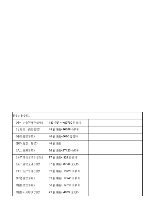 财务管理试题库与答案