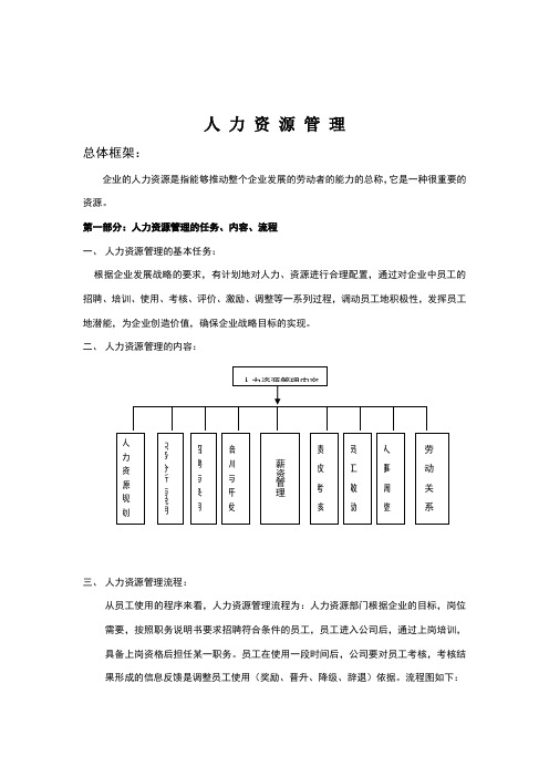 人力资源管理大全