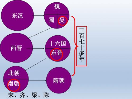 《隋朝的统一与大运河》课件4(北师大版七年级下)