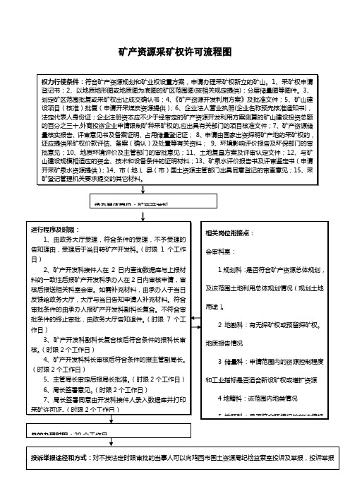 矿产资源采矿权许可流程图