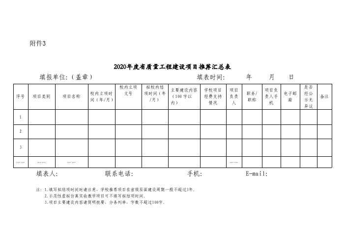 2020年度省质量工程建设项目推荐汇总表