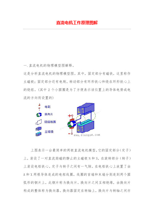 直流电机工作原理图解