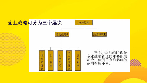 【推荐下载】高级财务管理第章-财务战略与企业竞争力PPT文档