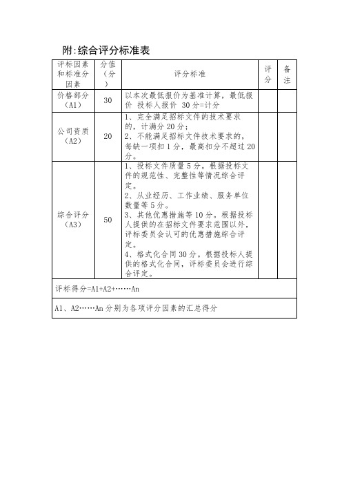 附综合评分标准表【模板】