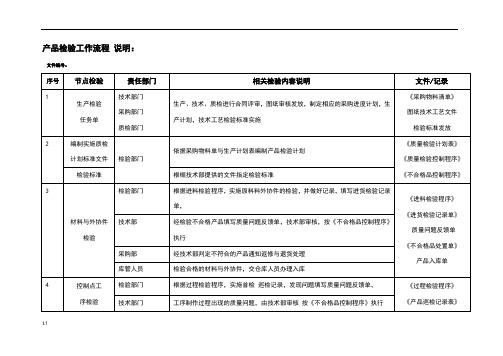 产品检验流程图