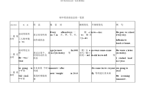 初中英语语法总结一览表(整理版)