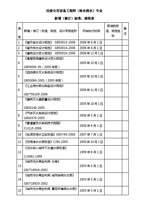 注册公用设备工程师新增(修订)标准、规范表