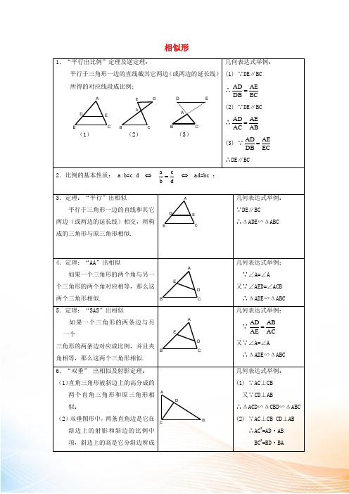 九年级数学上册1.4图形的位似知识归纳图形的相似素材新版青岛版20221107317